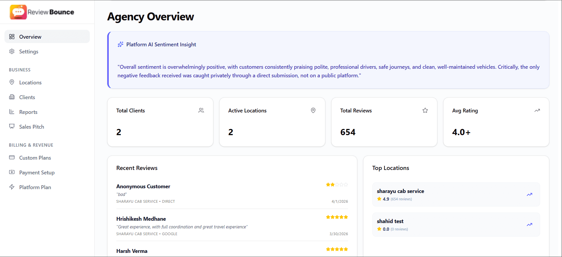 ReviewBounce Agency Dashboard — AI Sentiment, Review Monitoring, Multi-Location Management