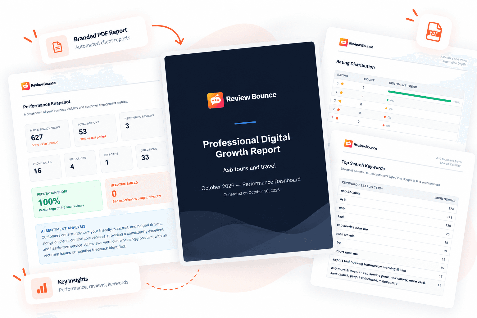 Automated branded monthly email & PDF reports.